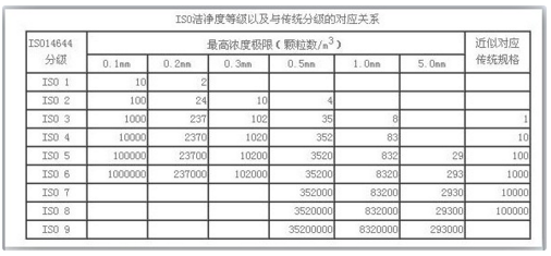 无尘车间黄色网站香蕉视频国际标准表