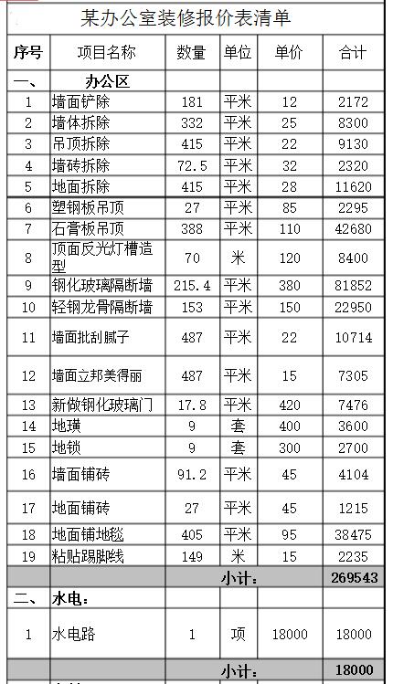 深圳办公室黄色网站香蕉视频报价费用包括哪些？