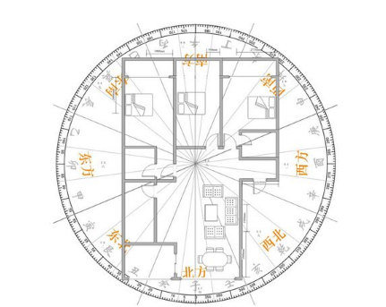 让企业财运兴旺的办公室风水布局