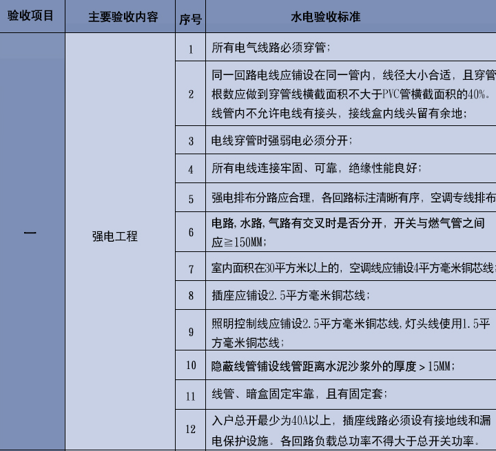 最新2019年黄色网站香蕉视频水电新标准